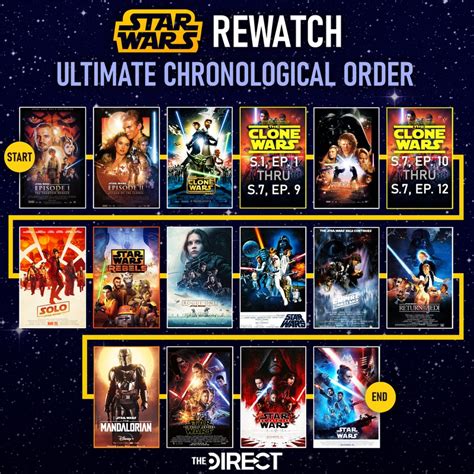 best star wars the clone wars watch order|star wars sequel trilogy order.